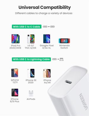 Мережевий зарядний пристрій UGREEN CD137 Fast Charging Power Adapter with PD 20W EU (White) (UGR-60450) (UGR-60450)