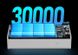 Powerbank 30000mAh 22.5W Remax RPP-320 QC3.0 PD Швидка зарядка + Ліхтар Синій