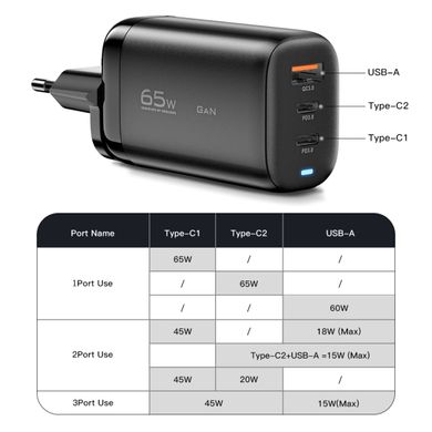 Мережевий зарядний пристрій Essager Shining 65W GaN Travelling Charger 2 Type-c+USB-A EU black (ECT2CA-MYB01) (ECT2CA-MYB01)