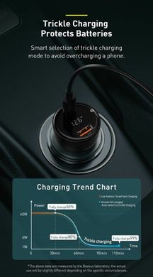 АЗУ Baseus Superme Digital Display PPS Dual Quick Charger Car Charger Black (CCZX-01)
