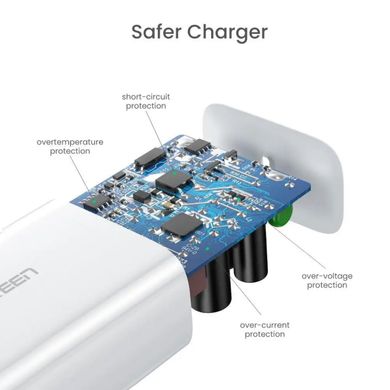 Мережевий зарядний пристрій UGREEN CD127 PD 30W USB-C Wall Charger EU (UGR-70161) (UGR-70161)